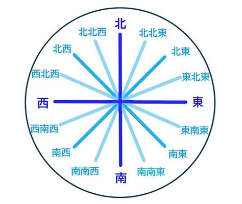 方位判定方法|方位磁石なしで迷わない！簡単に方角を見つける4つの秘訣